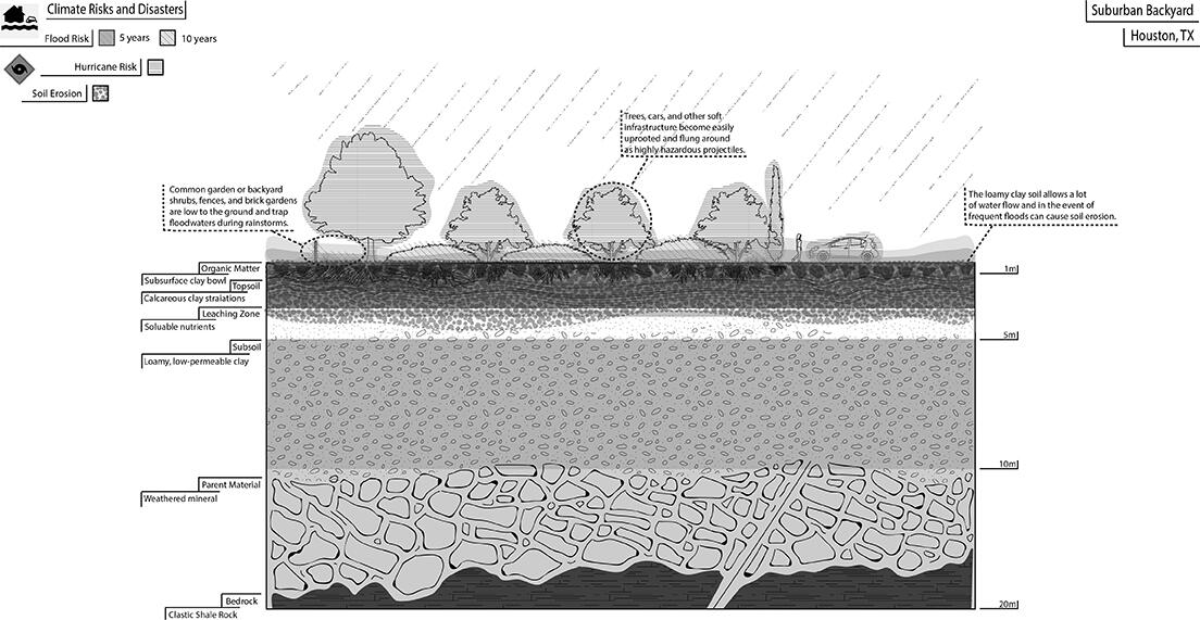 Climate Effects